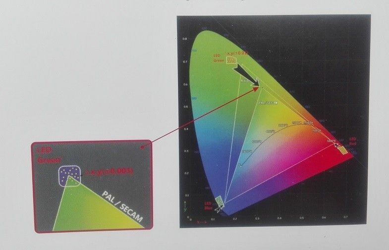 shenzhen MUENLED Co., Ltd производственная линия завода