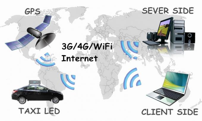 На открытом воздухе автомобиль привел дисплей приведенный СИД Muen дисплея/дисплея такси на открытом воздухе арендный 5
