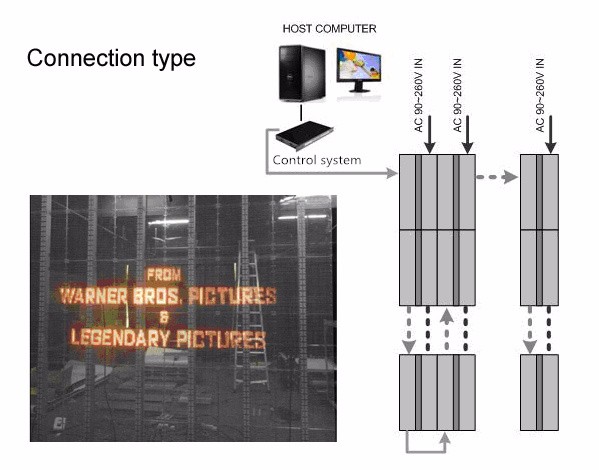 P10 подгоняло на открытом воздухе прозрачный экран дисплея приведенный 8