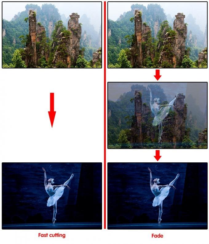 СИД показывает видео- процессор U2 для панели приведенной с SDI крытым и на открытом воздухе 4