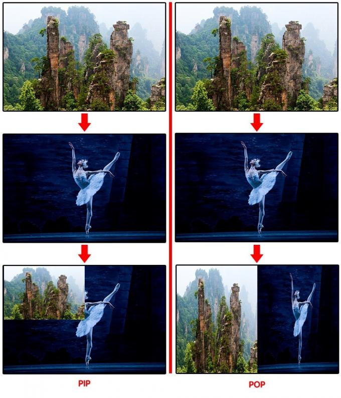 СИД показывает видео- процессор U2 для панели приведенной с SDI крытым и на открытом воздухе 5