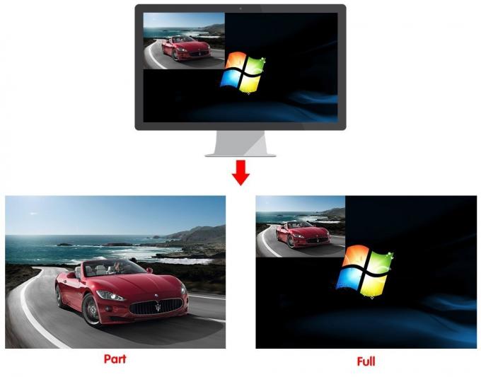 СИД показывает видео- процессор U2 для панели приведенной с SDI крытым и на открытом воздухе 6