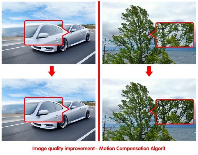 СИД показывает видео- процессор U2 для панели приведенной с SDI крытым и на открытом воздухе 8